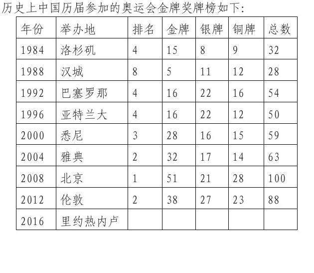 奥运会几年一次，奥运会几年一次举行一次