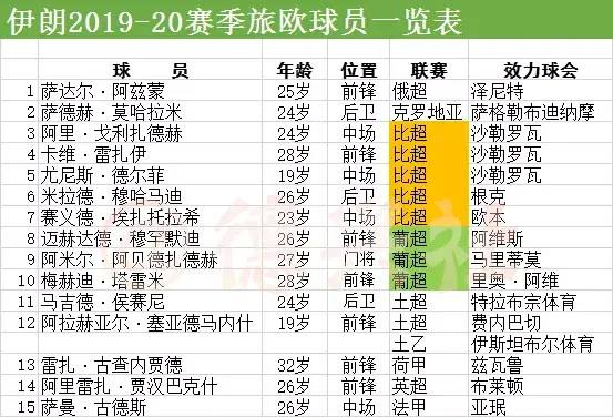 中国男足2019赛程，中国男足比赛赛程2020