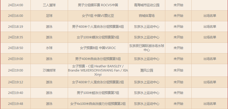 奥运会今日赛程，奥运会今日赛程金牌