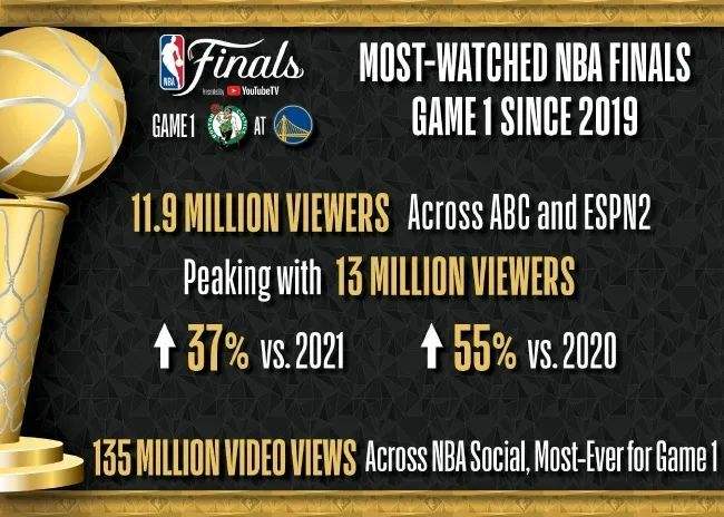 espn直播nba，espn直播nba节目表