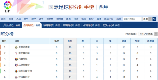 西甲积分榜，西甲积分榜新浪排名