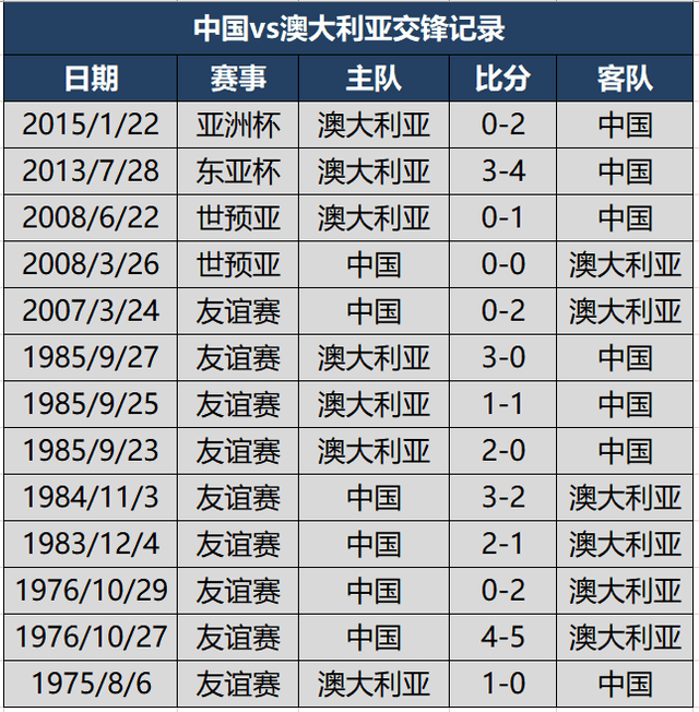 十二强赛时间，十二强赛时间转播