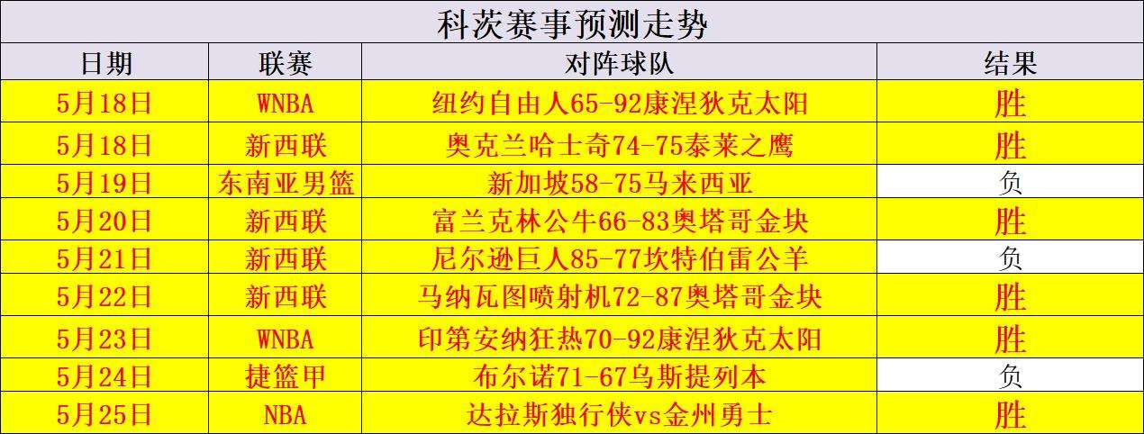 足球比分直播网，oo7足球比分直播网