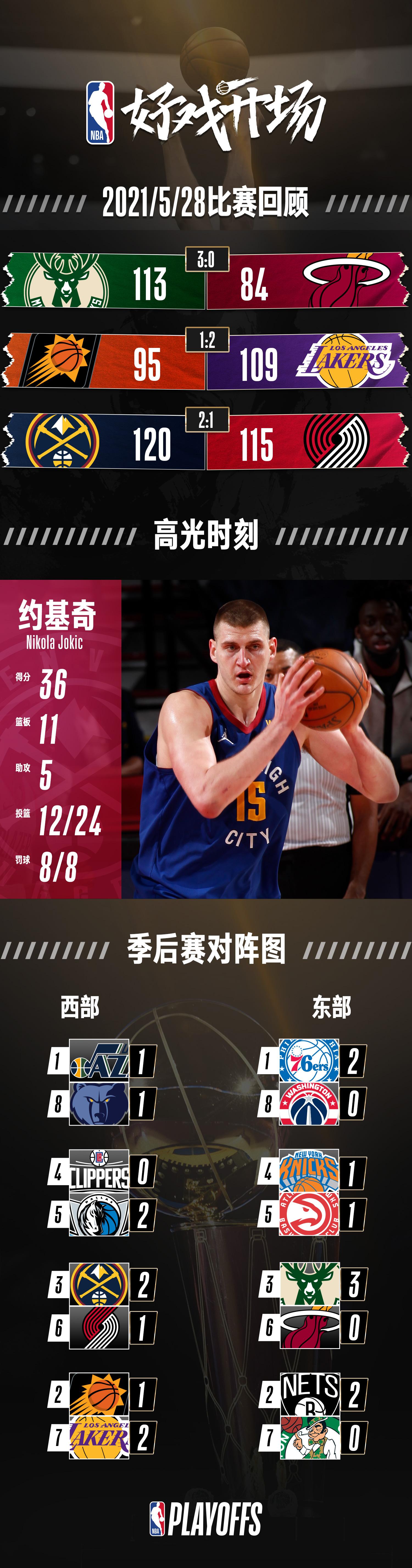 nba最新战况，nba最新战况火箭对勇士