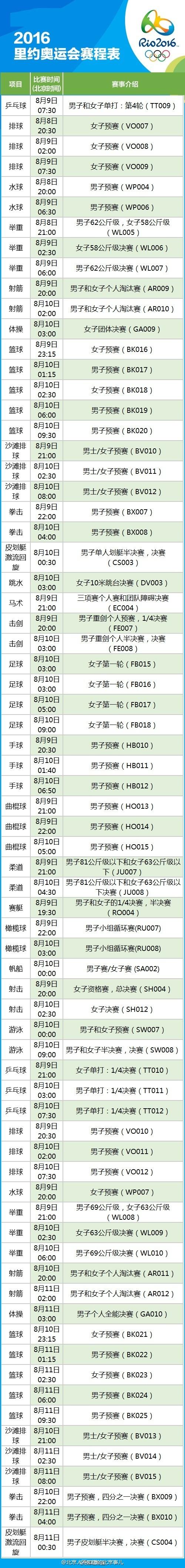 奥运会奖赛程，奥运会奖牌赛程