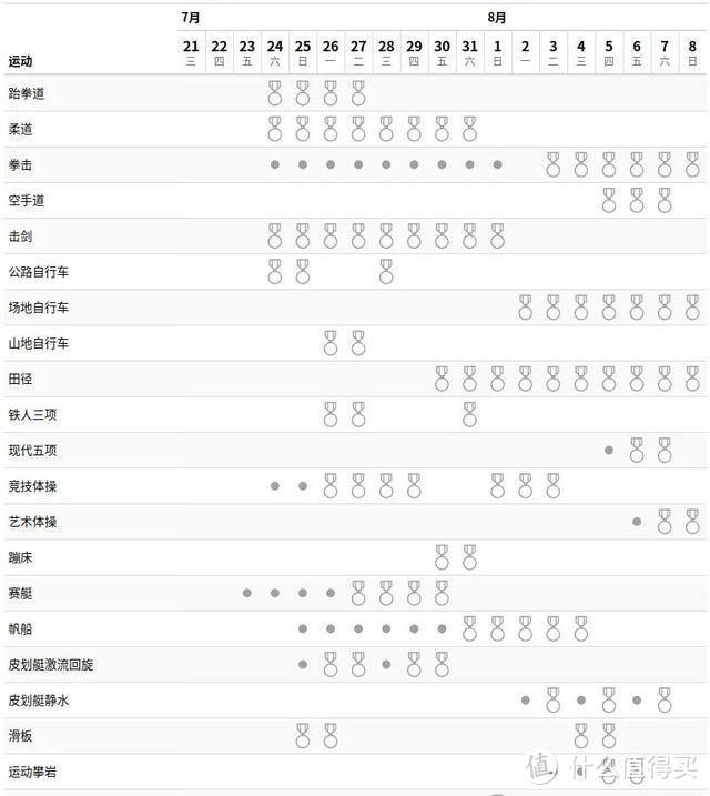 东京奥运会赛程表，东京奥运会赛程表 乒乓