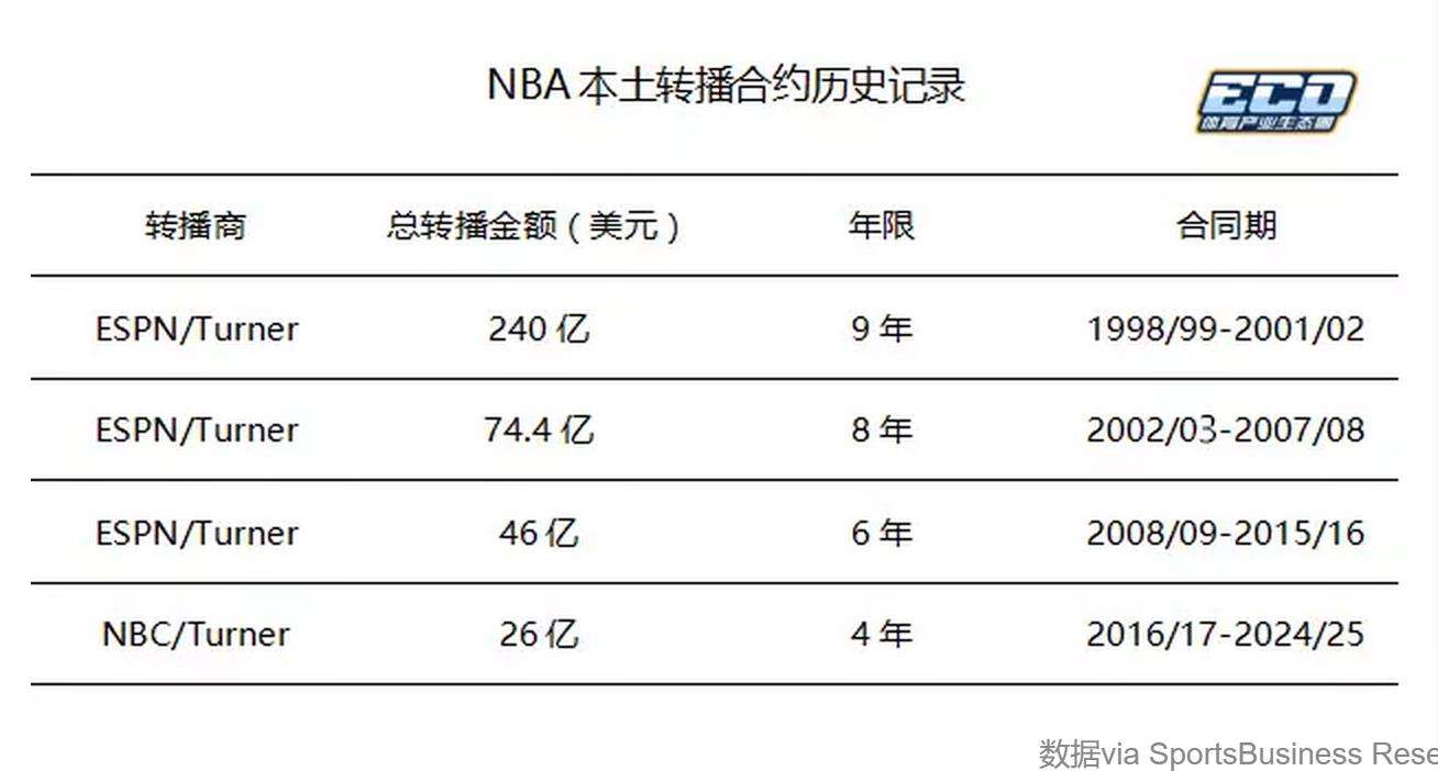 nba转播表，电视转播表 nba