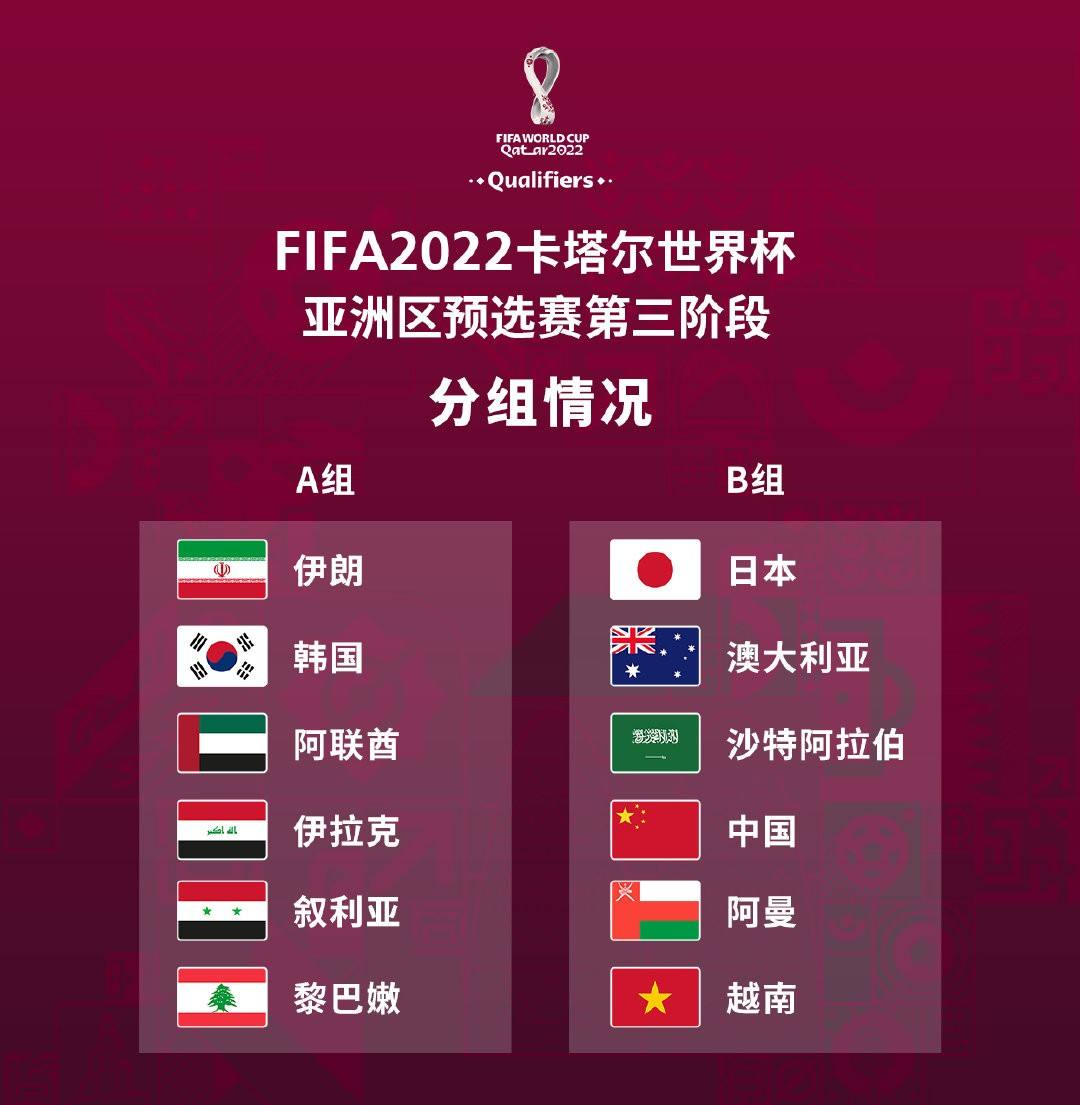 2022年世界杯，2022年世界杯在哪个国家举办