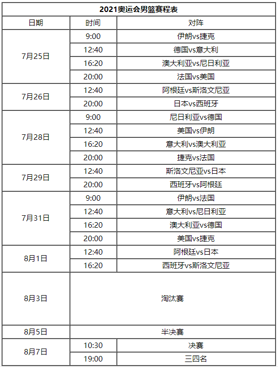 中国男篮赛程，2022年中国男篮赛事