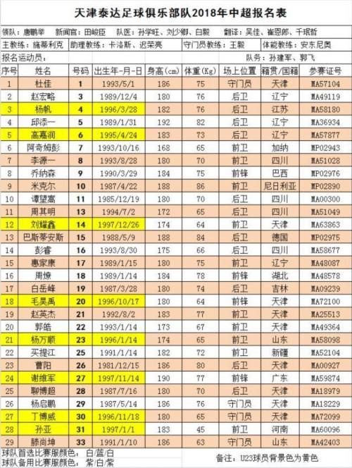 球员名单，NBA球员名单