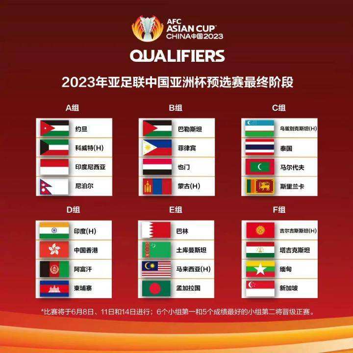 包含中国放弃承办2022年U23亚洲杯的词条