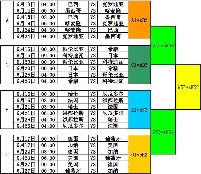 关于世界杯赛程2018赛程表的信息