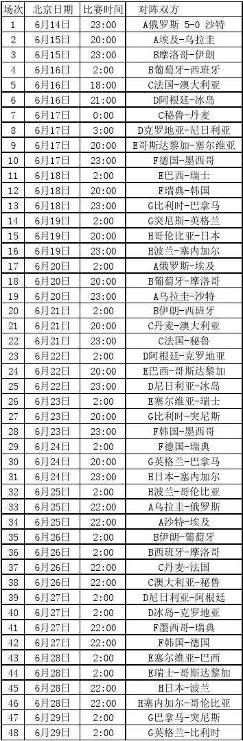 关于世界杯赛程2018赛程表的信息