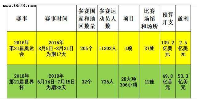 奥运会足球年龄限制，奥运会足球为何限制年龄