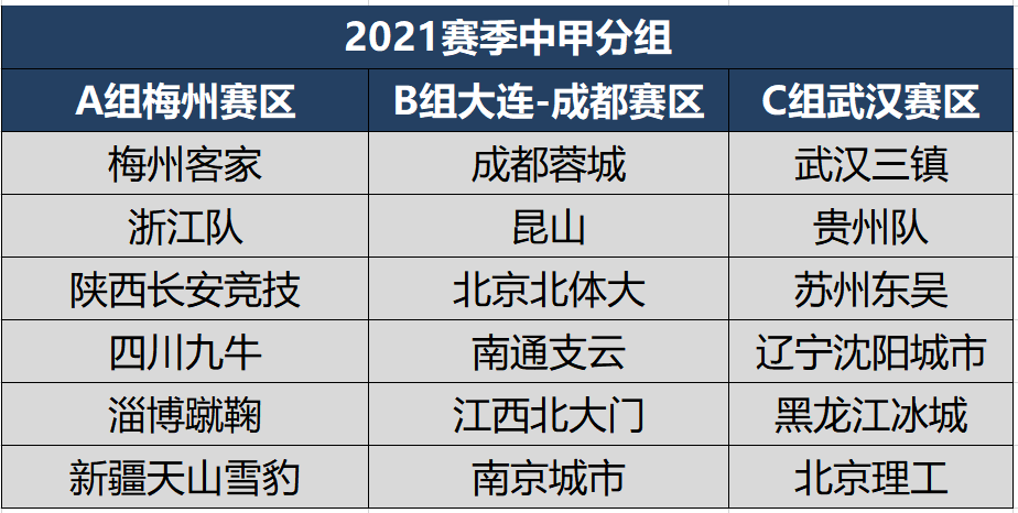 2021中超联赛赛程，2021中超联赛赛程排名