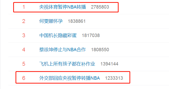 央视暂停nba转播，央视暂停nba转播对nba有什么影响