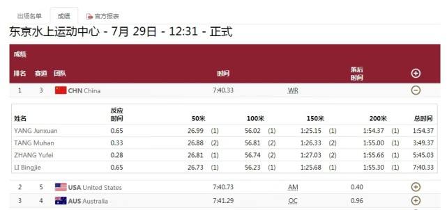 中国游泳队公布东京奥运名单，中国游泳队公布东京奥运名单乙6