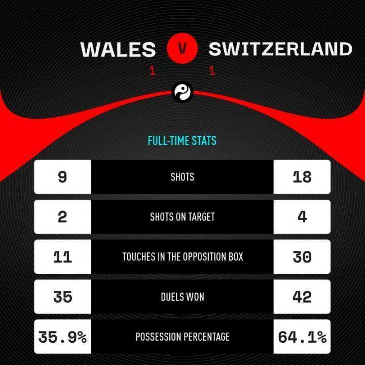 威尔士vs瑞士比分预测，威尔士vs瑞士足球比分预测