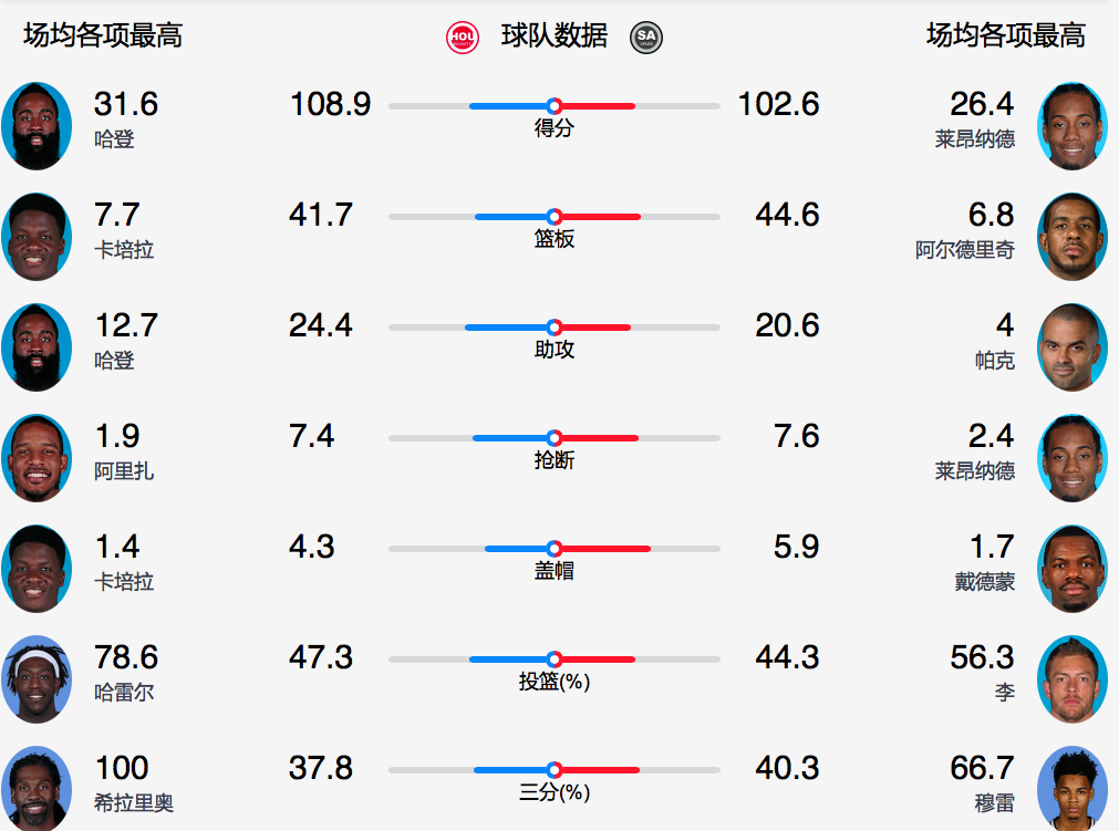 体育比分直播，体育比分直播足球