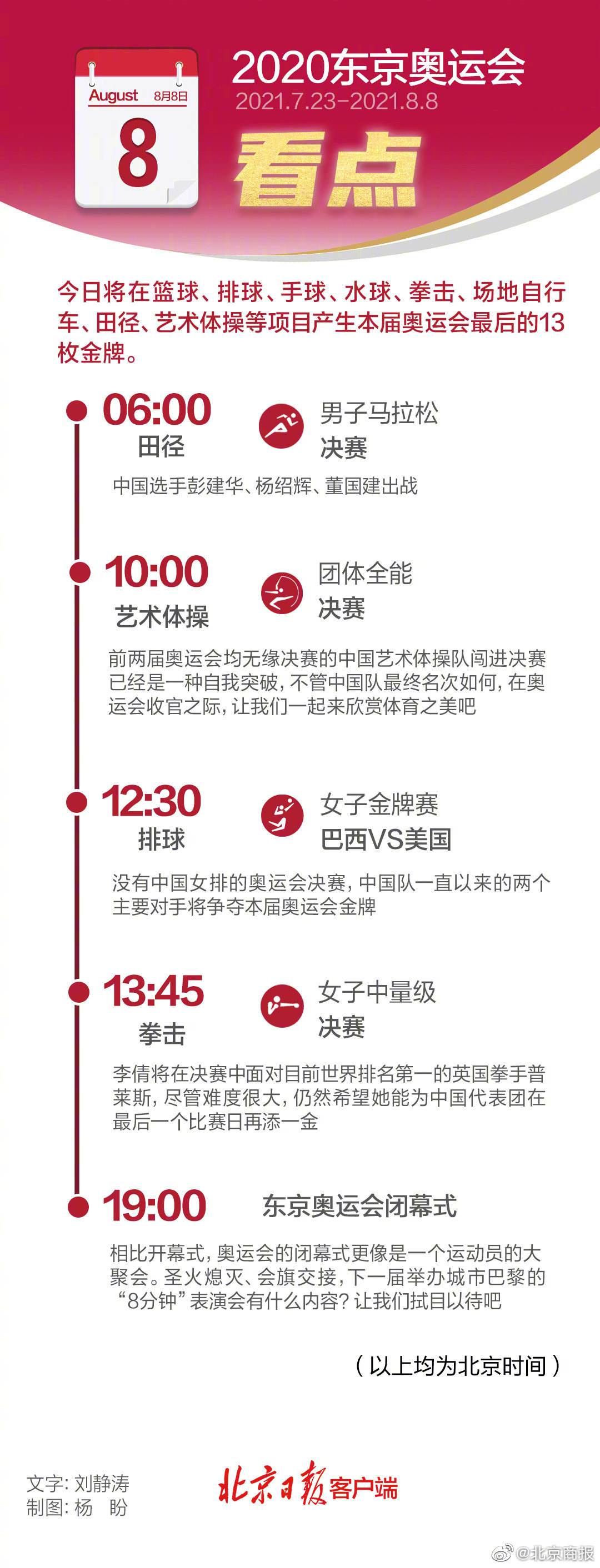 东京奥运会共设多少枚金牌，东京奥运会共设多少枚金牌已经产生了多少没金牌