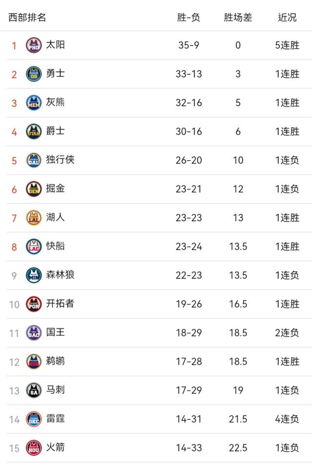 nba得分王，nba得分王次数排名