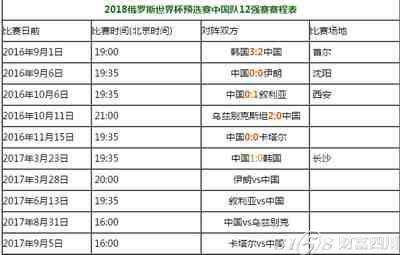 国足世预赛赛程2021赛程表，国足世预赛赛程2021赛程表最新