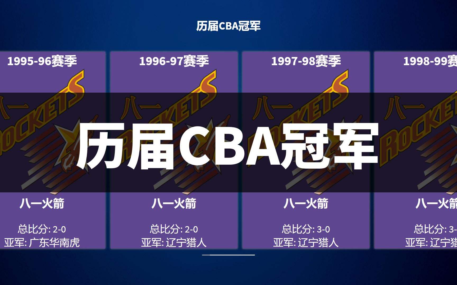 cba历届总冠军一览表，历届cba总冠军及MVP