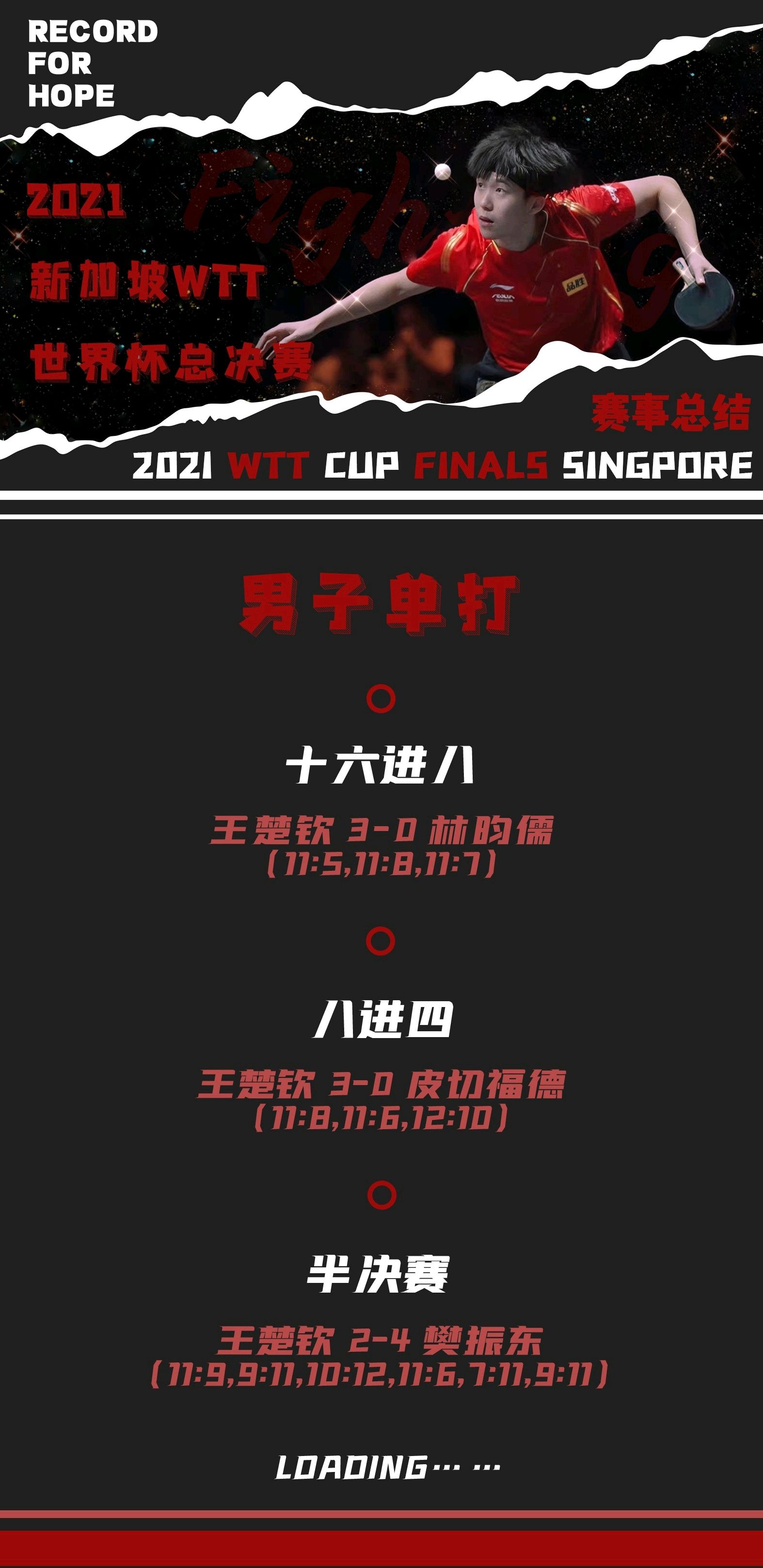 WTT2021赛程安排，WTT2021赛程安排7日