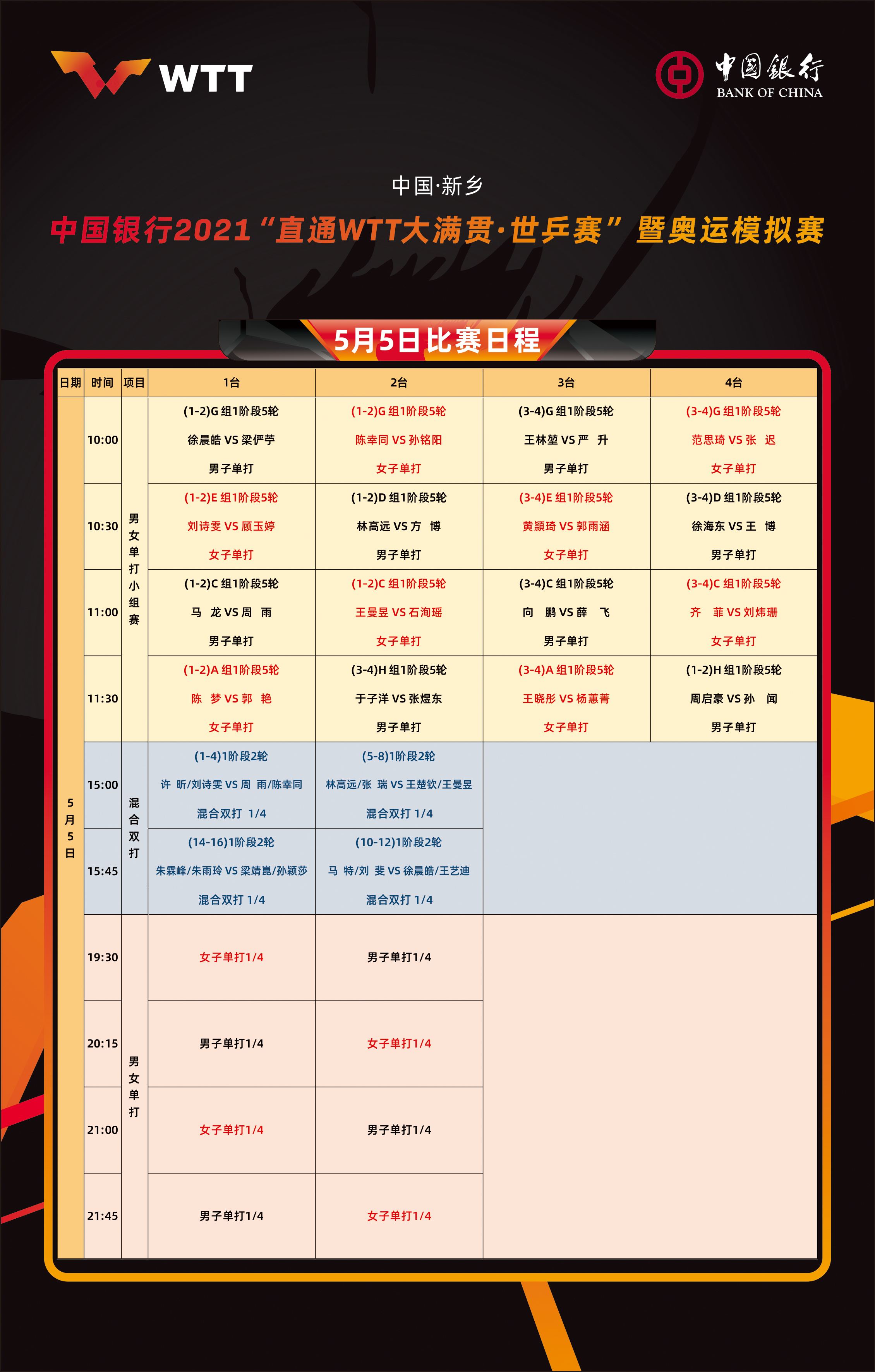 WTT2021赛程安排，WTT2021赛程安排7日