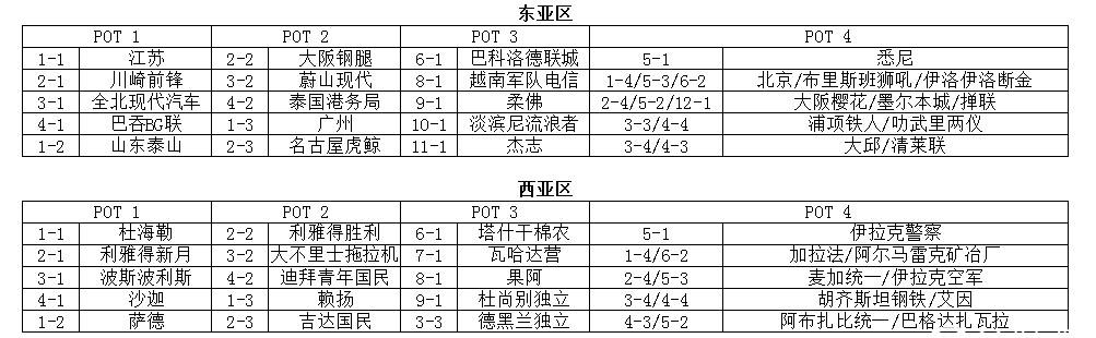 亚冠决赛规则，亚冠决赛几回合