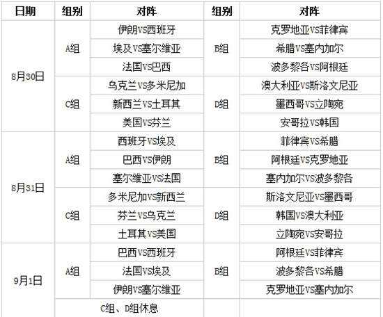 2019篮球世界杯赛程表，2019中国男篮世界杯赛程表