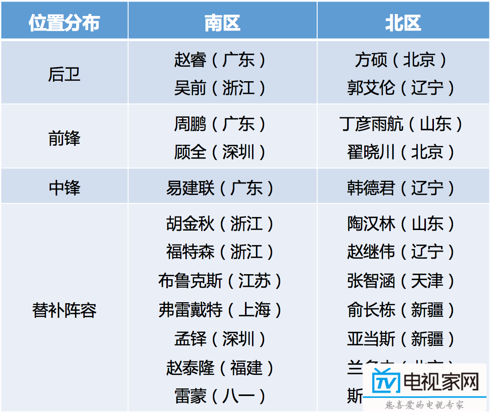 cba球员年薪，cba球员年薪排名2020