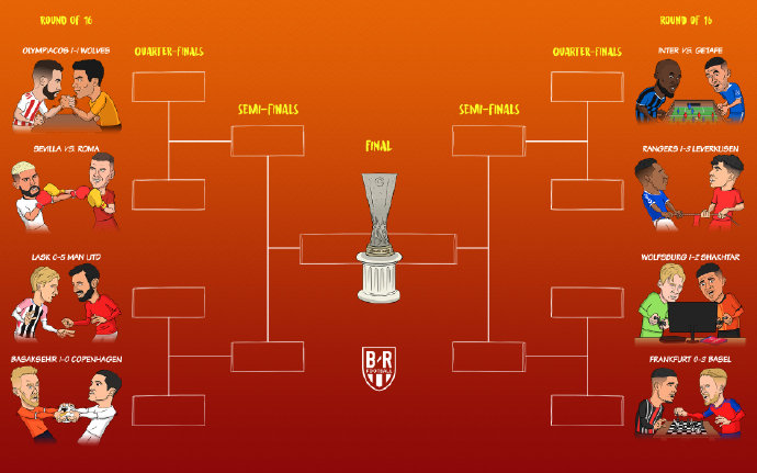 欧冠8强抽签现死亡半区，欧冠8强抽签现死亡半区欧冠完整赛程