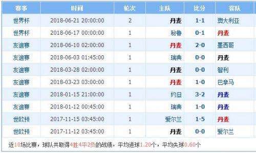 法国vs德国比分预测，法国vs德国比分预测大圣