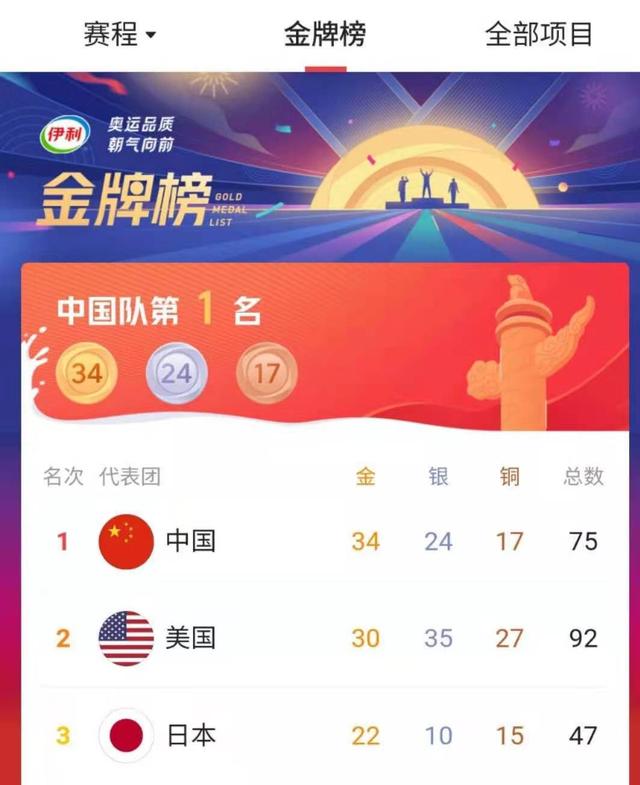 中国奥运金牌榜，中国奥运金牌榜2021最新