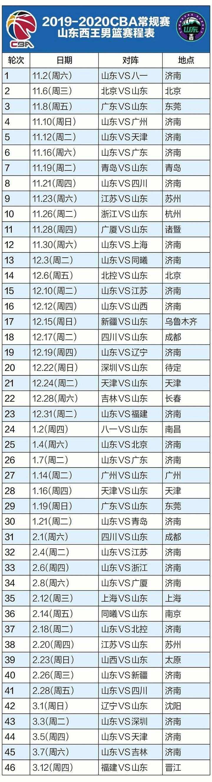 cba最新赛季赛程，cba最新赛季赛程福建队