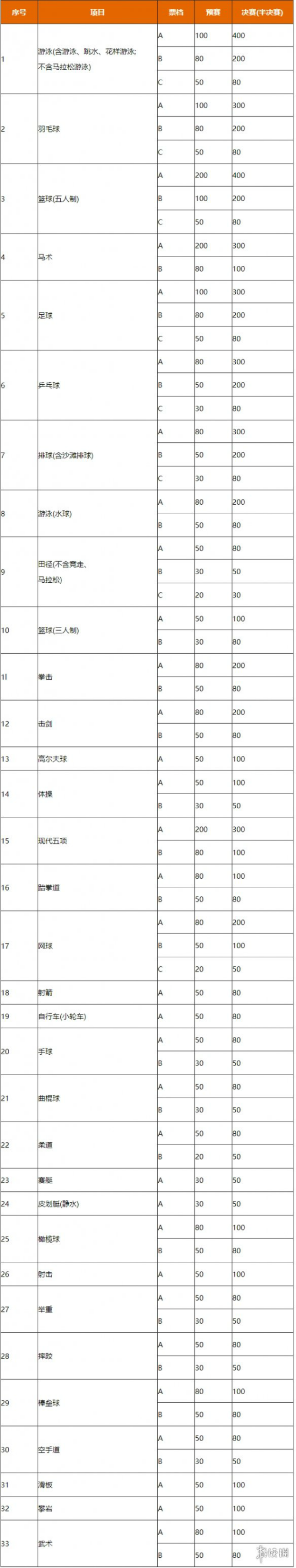 全运会100米决赛时间，全运会100米决赛时间2021