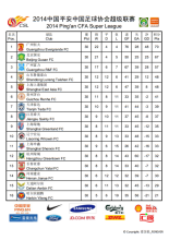 中超预备队联赛积分榜，2020中超预备队联赛