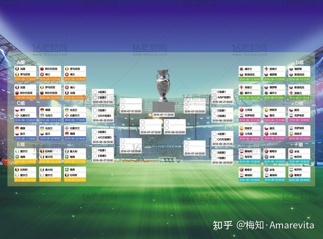 2021年欧洲杯对阵图，2021年欧洲杯对阵图模板