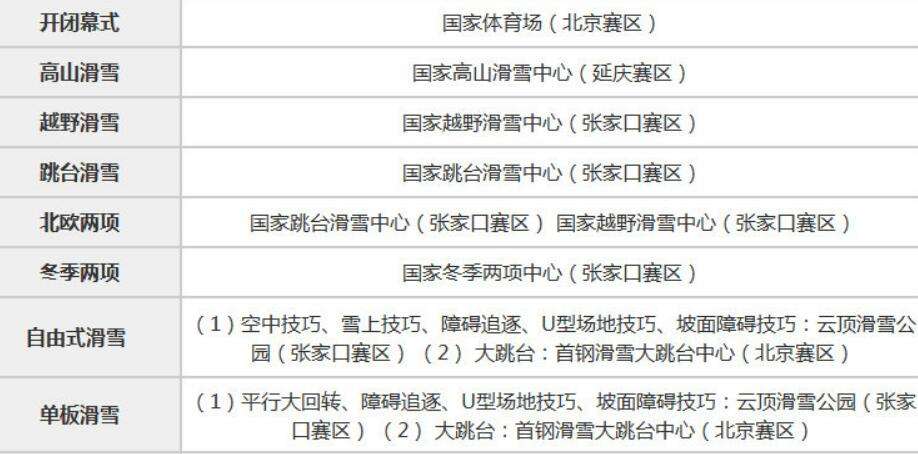 2022冬奥会赛程表时间，2022冬奥会赛程表时间羽生结弦