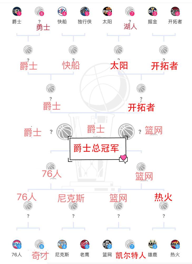 nba季后赛规则，nba季后赛规则打几场