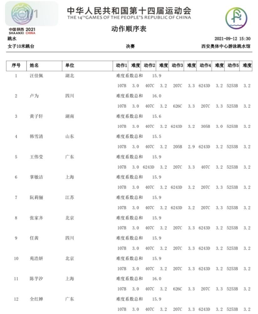 全运会女子单人十米跳台决赛时间，全运会女子单人十米跳台决赛时间CCTV5