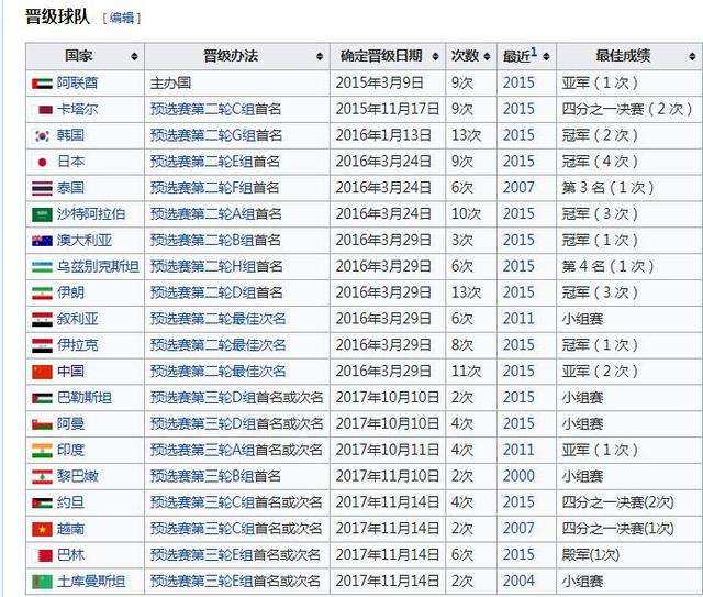 沙特足球世界排名，沙特阿拉伯足球世界排名