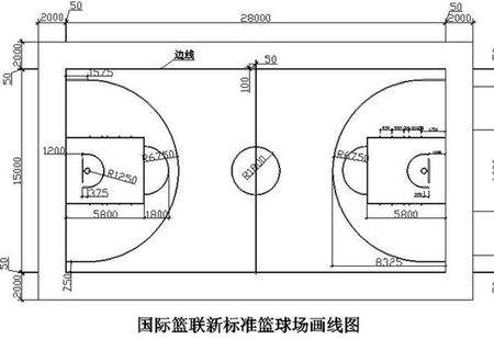 篮球场规格，cba和nba篮球场规格