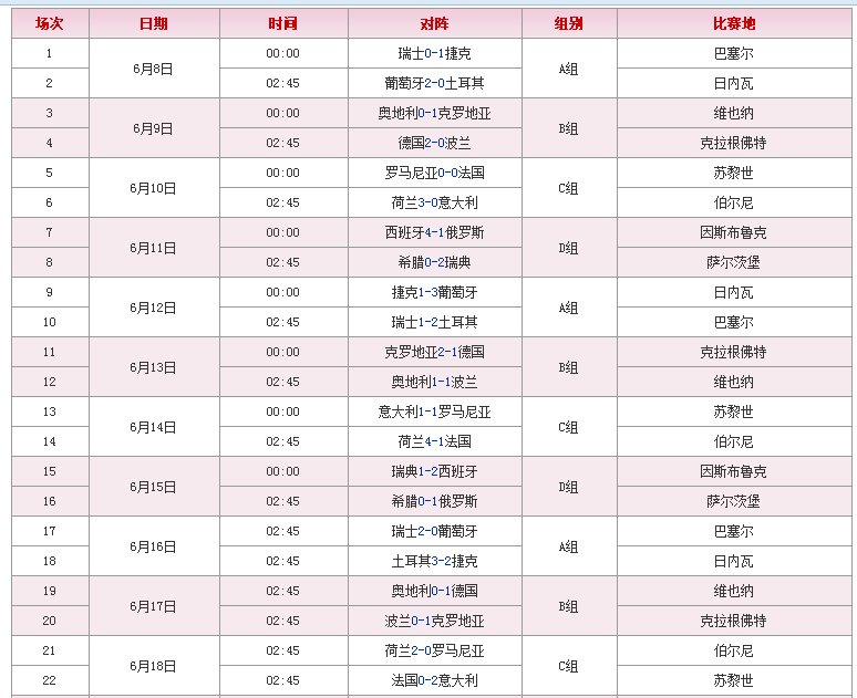 2020年欧洲杯赛程，2020年欧洲杯赛程直播