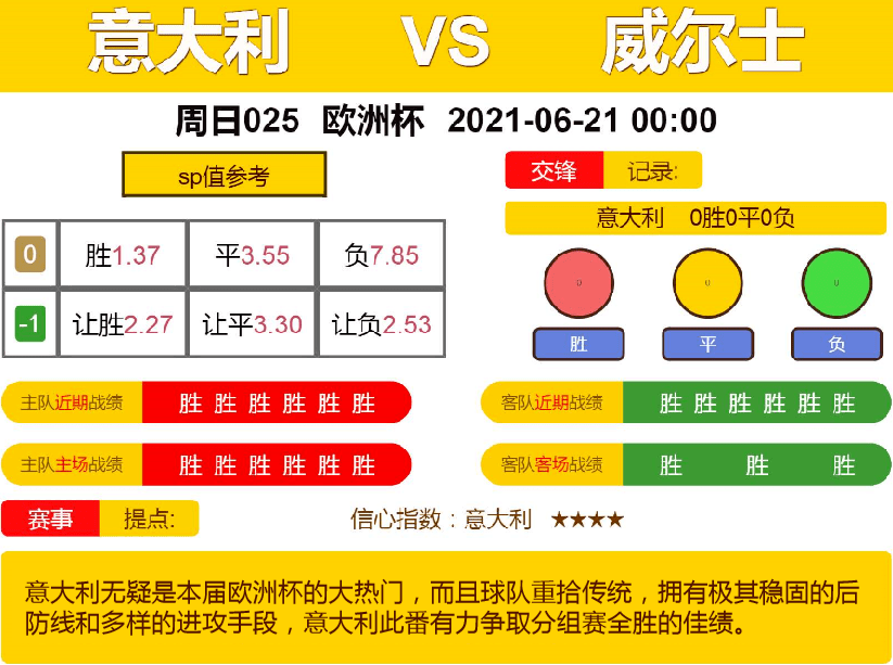 威尔士vs瑞士比分预测，威尔士vs瑞士比分预测33