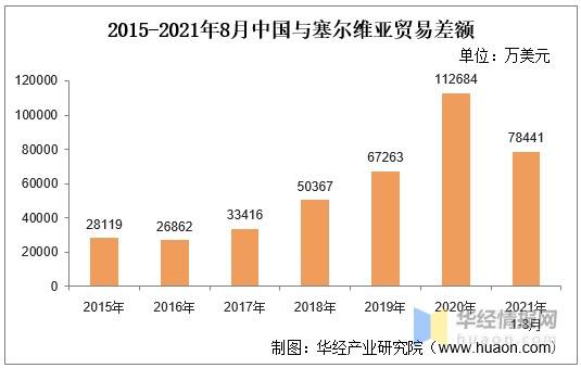 中国对塞尔维亚，2022年世界女排联赛中国对塞尔维亚