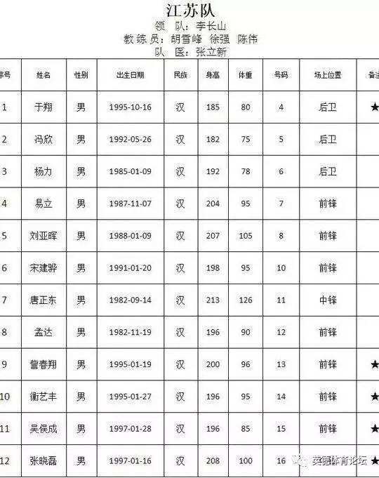 全运会男篮球赛程直播，全运会男篮球赛程直播回放