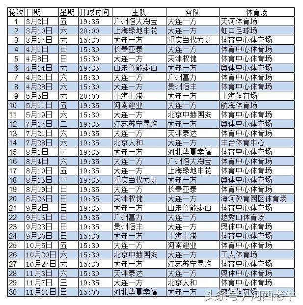 中超联赛赛程表，2022山东鲁能中超联赛赛程表