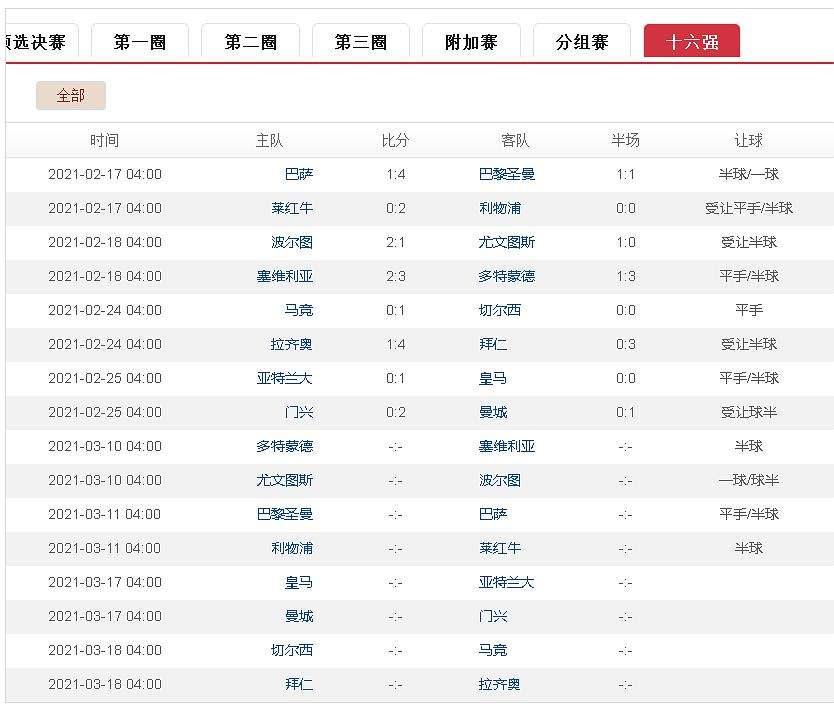 欧冠赛程2020赛程表8分之一，欧冠赛程2020赛程表8分之一皇马